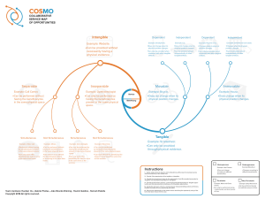 The Collaborative Services Map of Opportunities